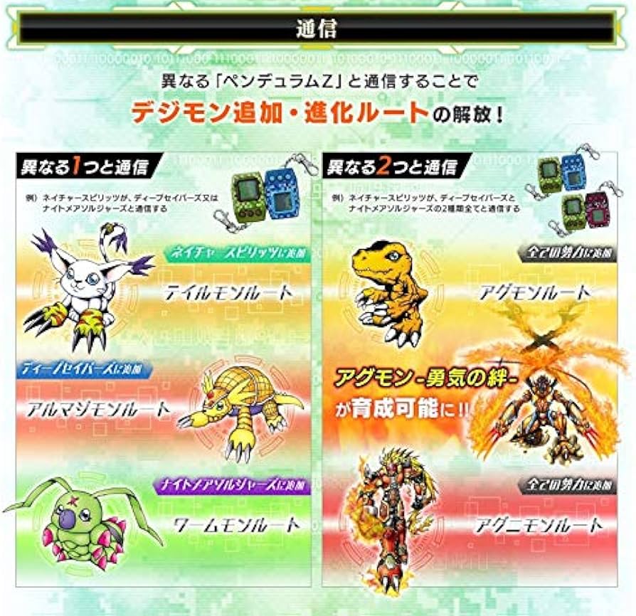 Amazon.co.jp: デジモンペンデュラムZ (Nature Spirits [ Green