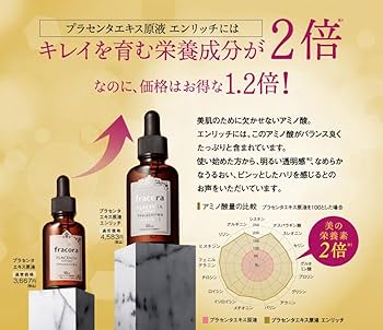 Amazon.co.jp: FRACORA (フラコラ) 美容液 プラセンタ 濃度2倍