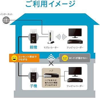Amazon | I-O DATA コンセント直結型PLCアダプター PLC-HD240E-S
