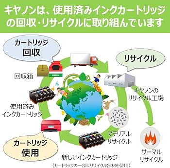 Amazon.co.jp: キヤノン Canon 純正 インクカートリッジ BCI-381(BK/C