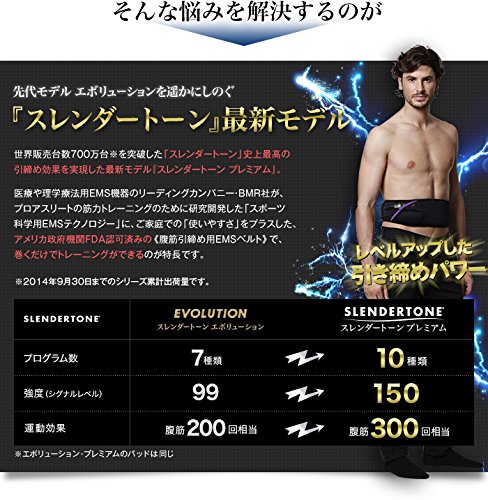 Amazon.co.jp: スレンダートーン プレミアム スポーツ ヒップショーツ