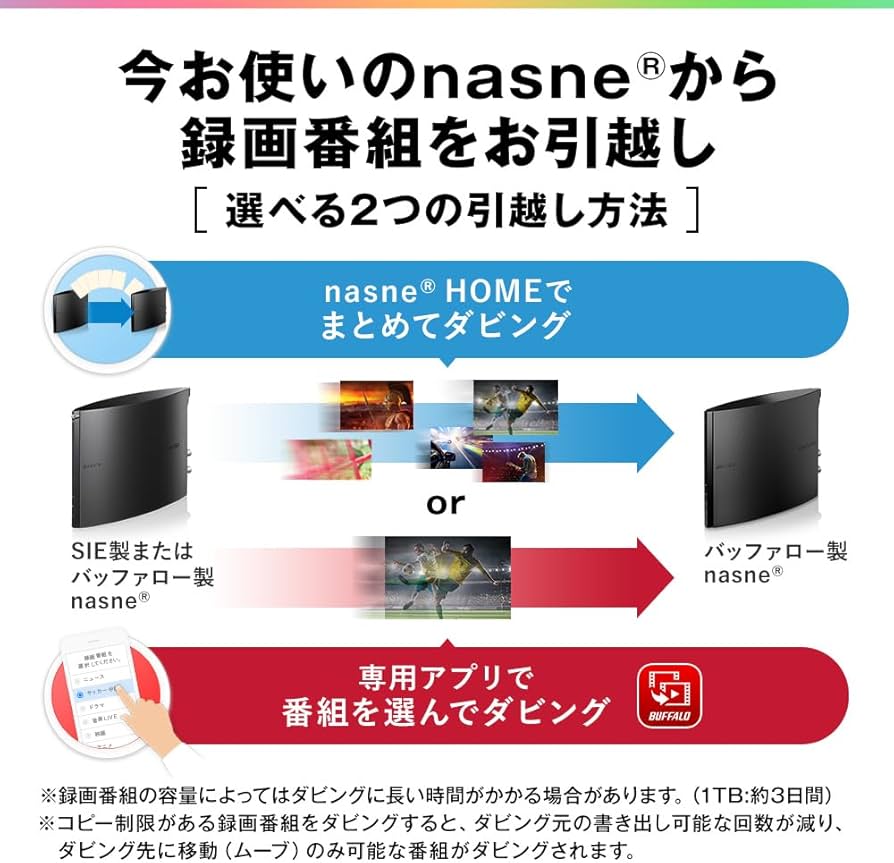 Amazon | バッファロー nasne HDDレコーダー 2TB 地デジ / BS / CS