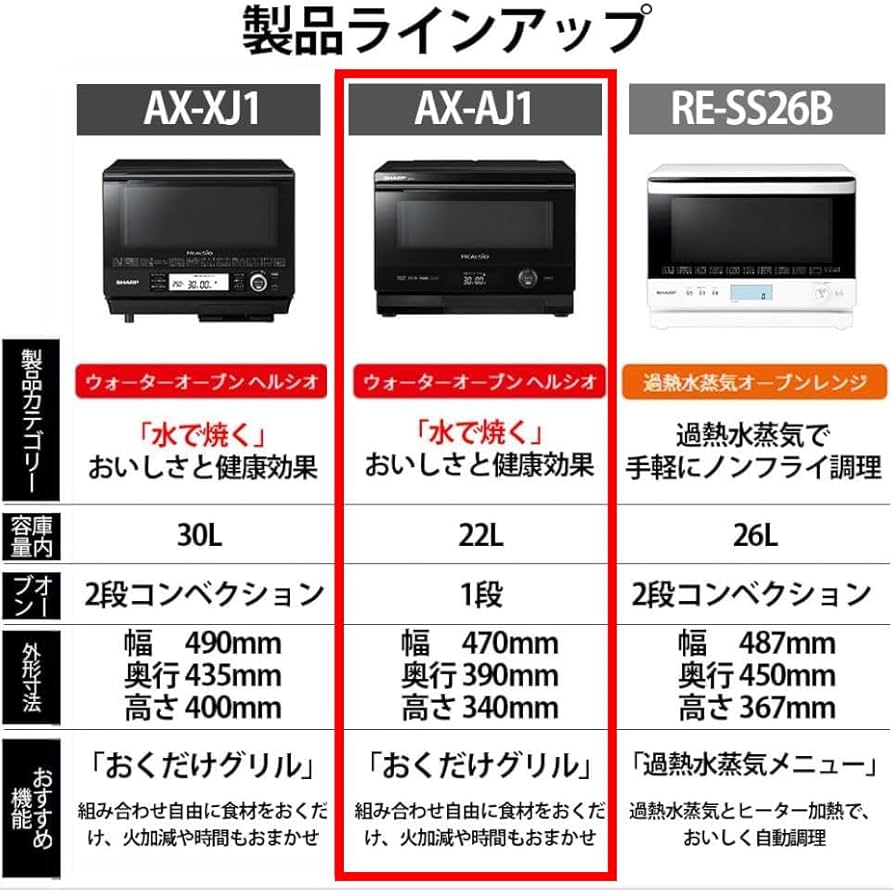 Amazon.co.jp: シャープ ウォーターオーブン ヘルシオ AX-AJ1-B