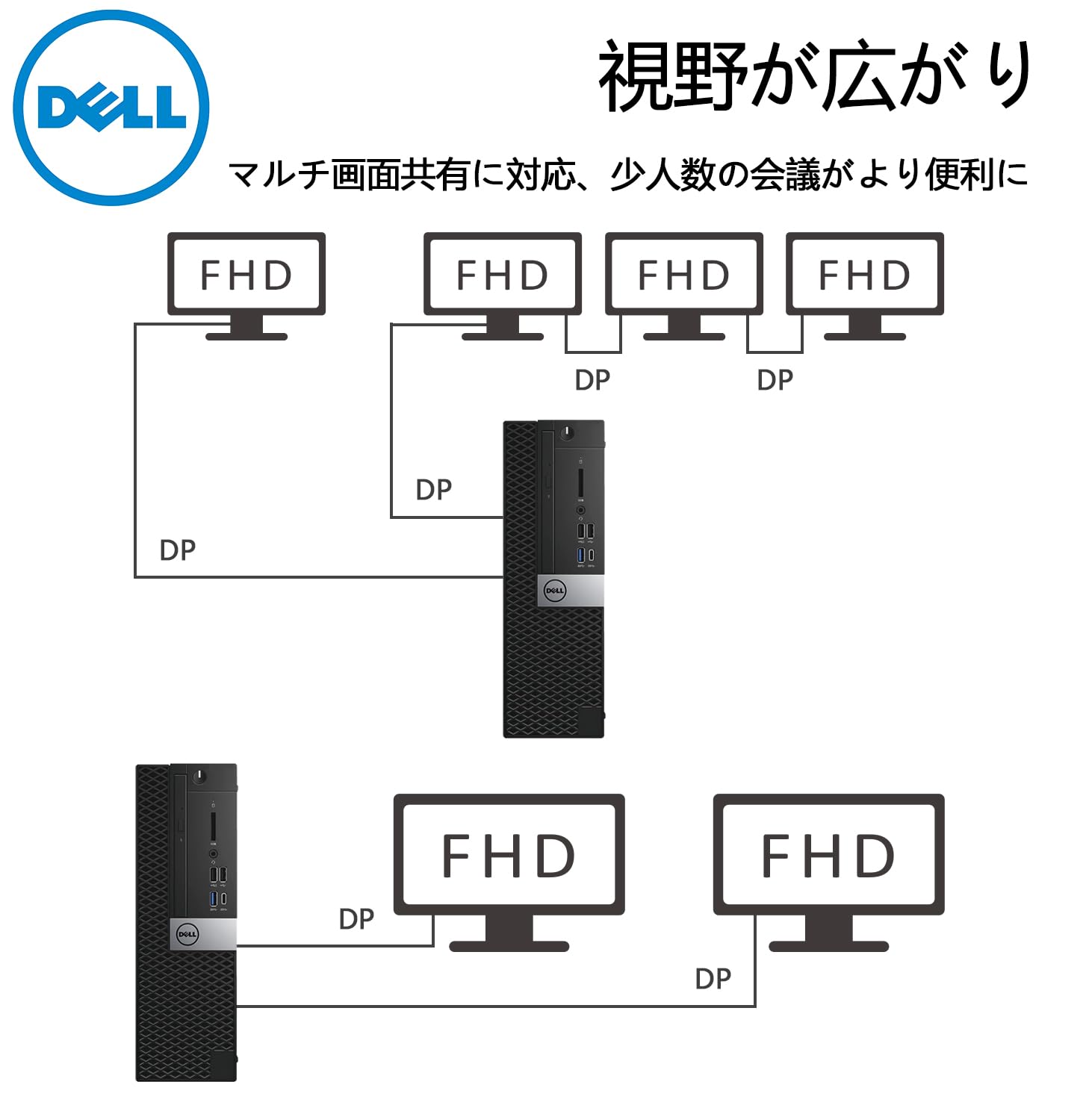 Amazon.co.jp: 【整備済み品】 DELL デスクトップPC 5060/7060 SFF□第