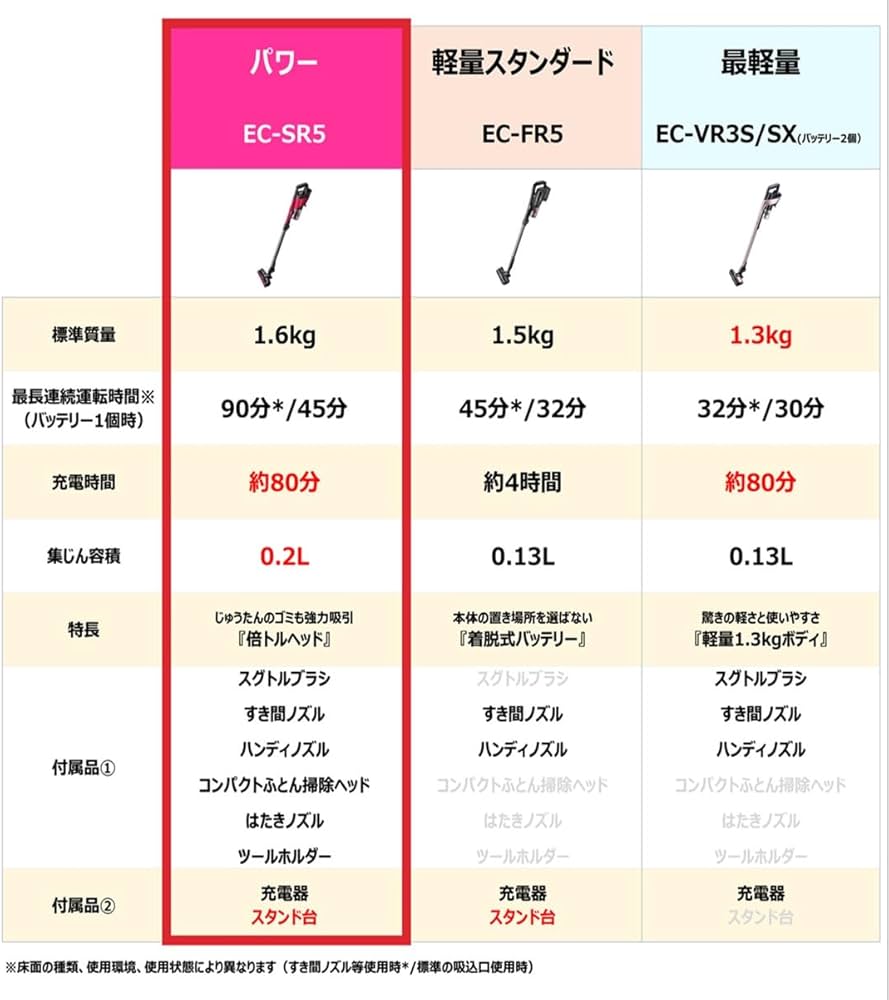 Amazon | シャープ 掃除機 コードレス スティッククリーナー