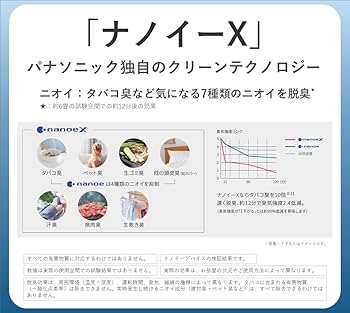 Amazon | パナソニック 加湿 空気清浄機 ナノイーX 9.6兆 エコナビ搭載