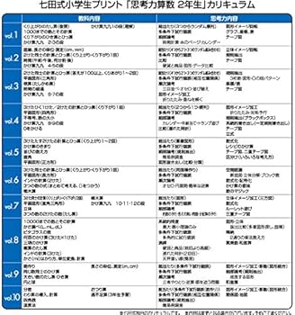 Amazon.co.jp: 1日1枚で「算数好き」な子が育つ！「七田式小学生