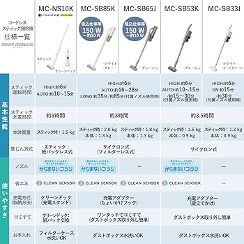 Amazon.co.jp: パナソニック 掃除機 コードレス 軽量 スティック