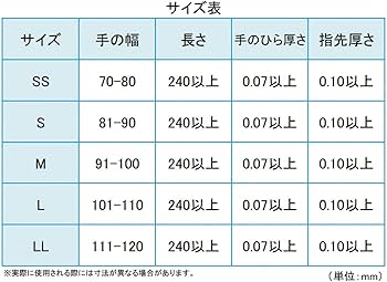 Amazon | [ミドリ安全] ニトリル 手袋 作業用 アクセラレーターフリー