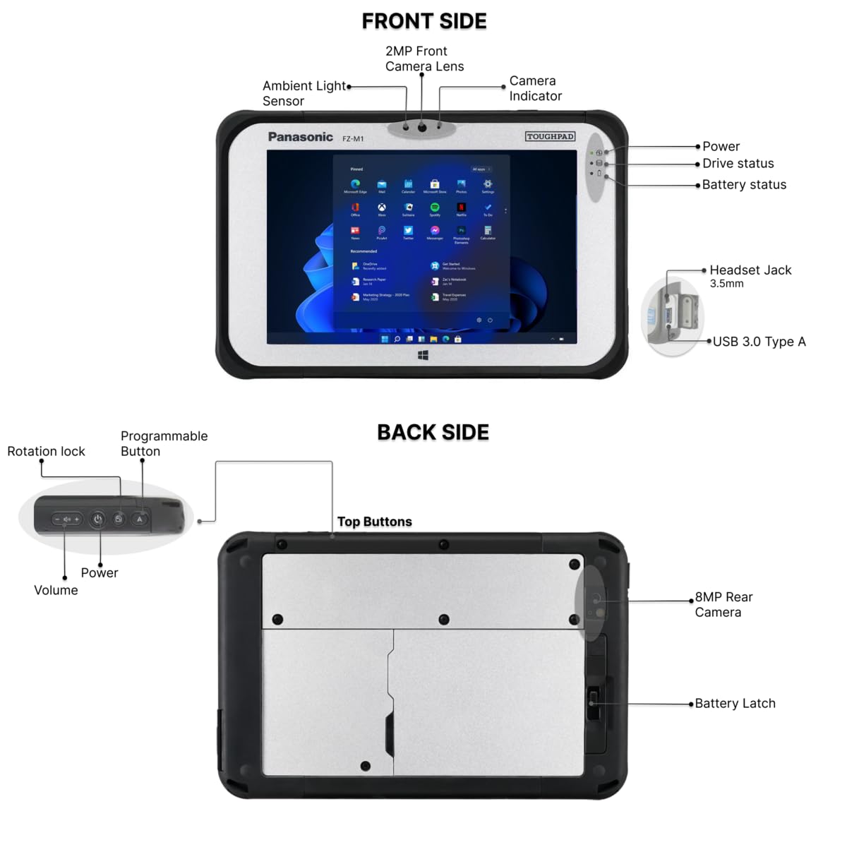 Amazon.com: Panasonic Toughpad FZ-M1 MK3, Rugged Tablet, 7'' WXGA