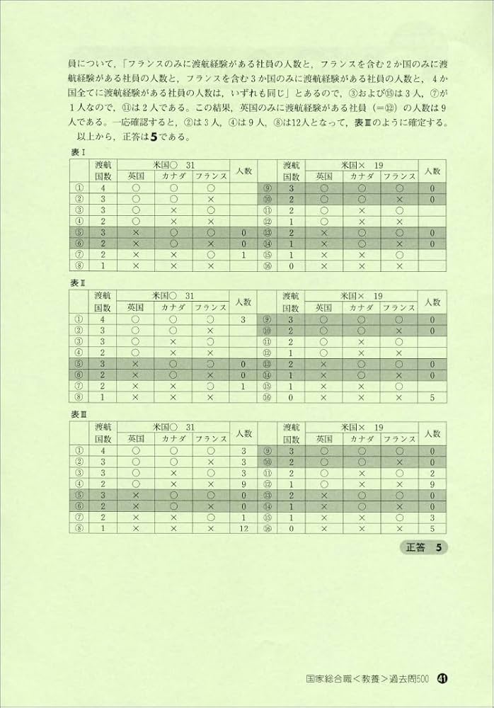 国家総合職 教養試験 過去問500 2025年度版 (公務員試験 合格の500