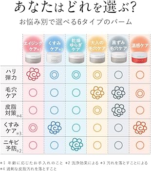 Amazon | 【温感ケア・うるおい巡り*肌！】 DUO ザ クレンジングバーム