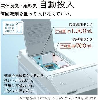 Amazon | 日立 ドラム式洗濯乾燥機 幅60cm 洗濯12kg 乾燥6kg 左開き BD