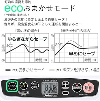 Amazon | ダイニチ (Dainichi) 石油ファンヒーター 小型 (木造9畳まで