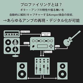 Amazon | KEMPER ケンパー PROFILER STAGE フロアタイプ