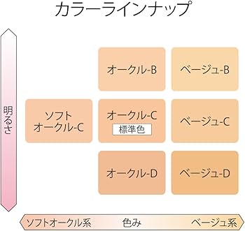 Amazon | コフレドール ファンデーション ヌーディカバーロングキープ