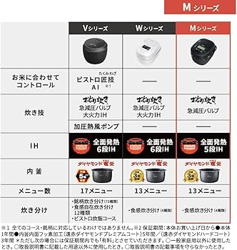 Amazon | パナソニック 炊飯器 5.5合 急減圧バルブ おどり炊き 全面
