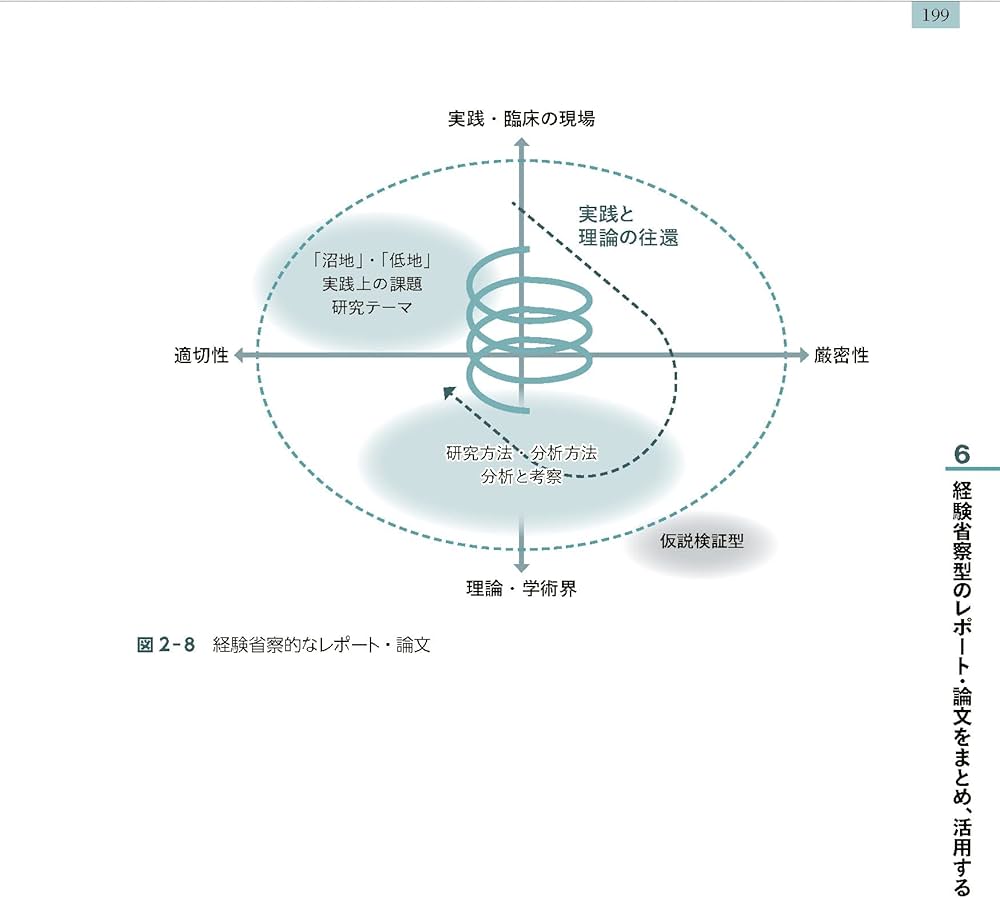 わかりやすい省察的実践 実践・学び・研究をつなぐために | 三輪建二