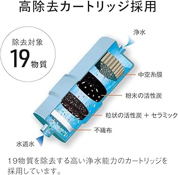 Amazon.co.jp: パナソニック アルカリイオン整水器 コンパクト 19物質