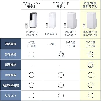 Amazon | 【工事不要】 【除湿機能搭載】アイリスオーヤマ ポータブル