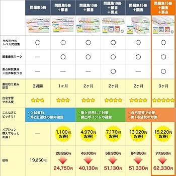 2027 金沢大学附属中学校 受験 過去の傾向と対策 合格レベル問題集(15