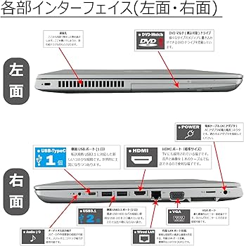 Amazon.co.jp: 中古パソコン HP ProBook 650 G4 Windows11 ノートPC 一