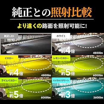 Amazon | HID屋 L1B LED フォグランプ 新型 純正 交換用バルブ 2色