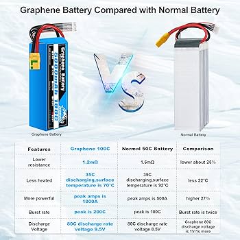 Amazon.com: Yowoo Graphene Battery 6S 22.2V 5000mAh 100C with