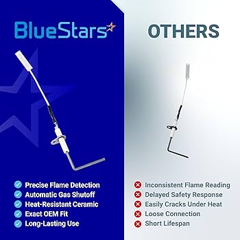 BlueStars LH680014 LH680534 Furnace Flame Sensor Replacement Part