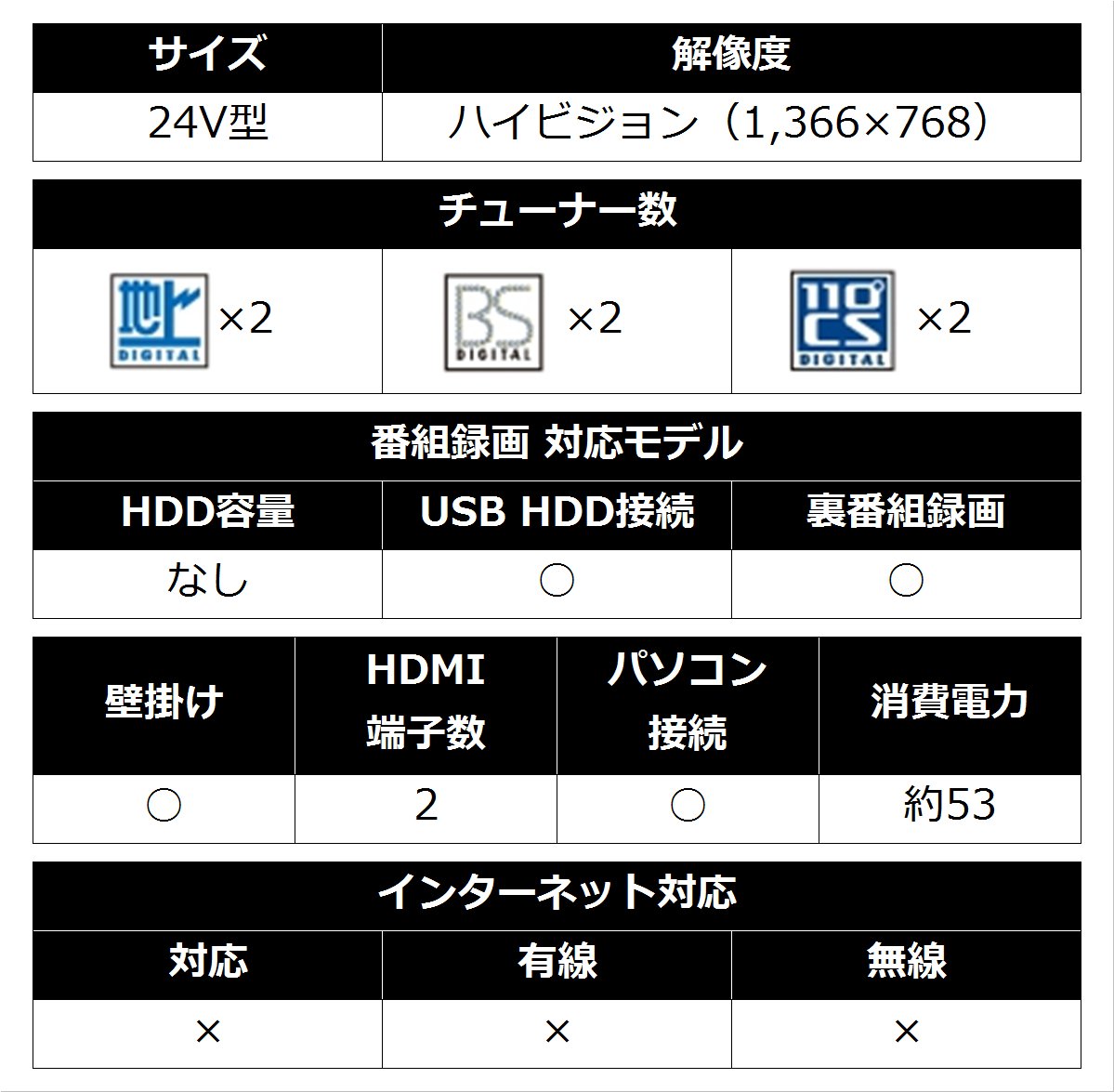 Amazon | シャープ AQUOS 液晶テレビ 24型 レッド系 LC-24K30-R