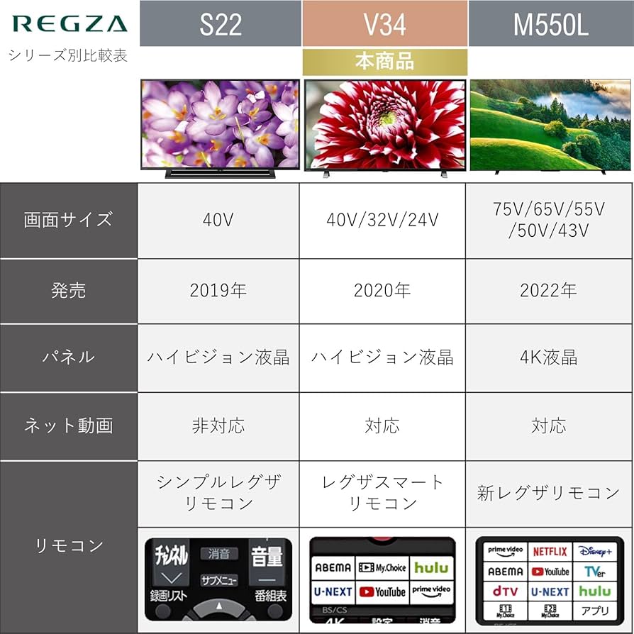 Amazon | REGZA 32V型 液晶テレビ レグザ 32V34 ハイビジョン 外付け