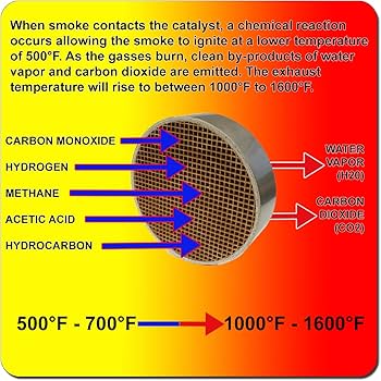Amazon.co.jp: Midwest Hearth 薪ストーブ 触媒燃焼器 交換用 触媒