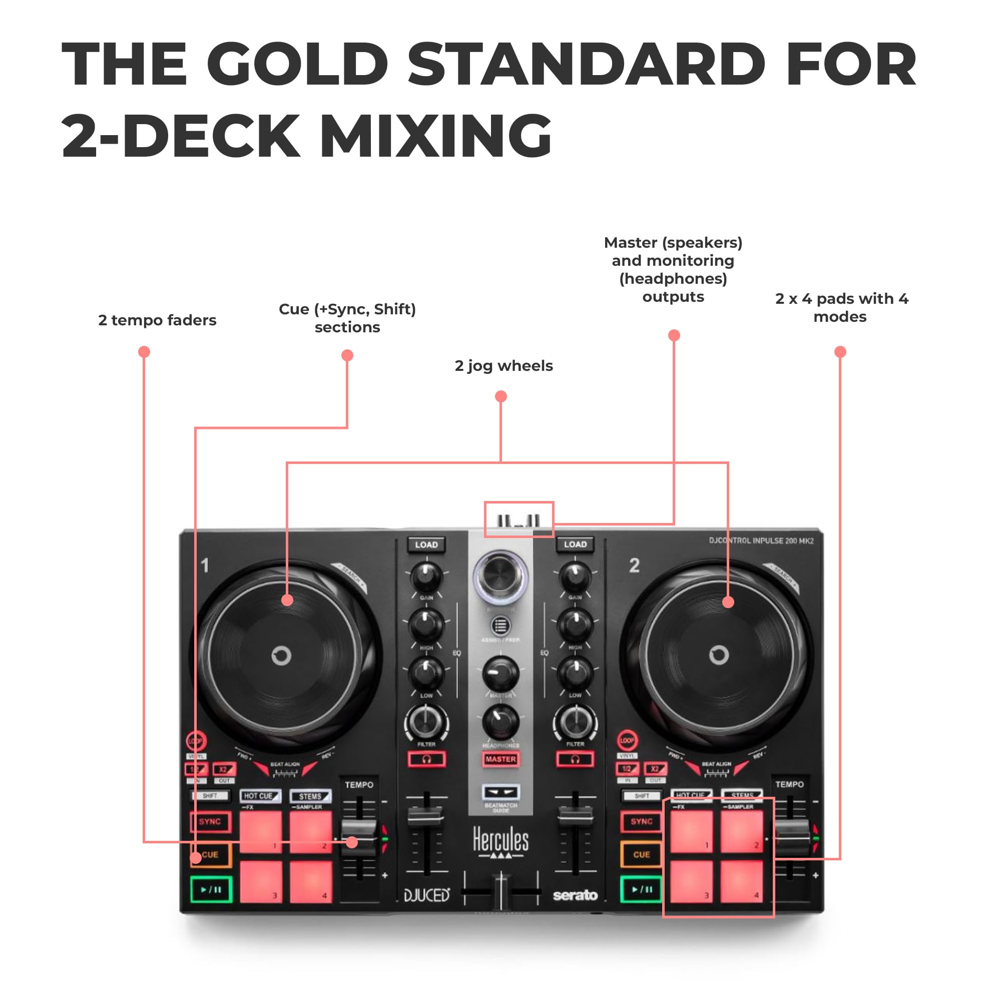 Amazon.com: Hercules DJControl Inpulse 200 MK2 2-Channel DJ