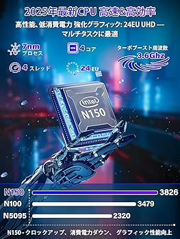 Amazon.co.jp: Fsjun Office 2024搭載ノートパソコン Win11 Pro搭載