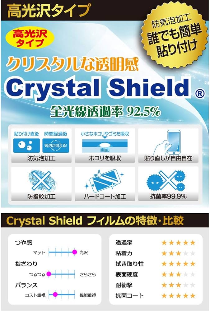 Amazon.co.jp: PDA工房 Magicx Zero 40 対応 Crystal Shield 保護