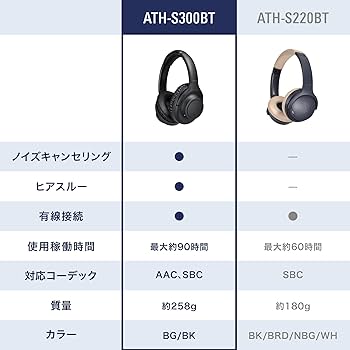 Amazon.co.jp: オーディオテクニカ ATH-S300BT(E) ワイヤレス