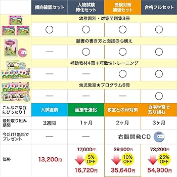 2027 雙葉小学校附属幼稚園 受験 問題集 過去問の傾向 対策問題集(3冊
