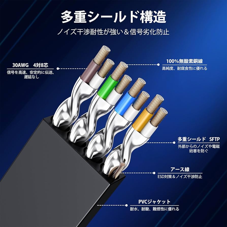 Amazon | KASIMO LANケーブル 8m ランケーブル CAT8 カテゴリー8 超