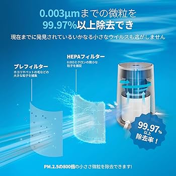 Amazon.co.jp: PHILIPS (フィリップス) 空気清浄機 24畳 花粉 小型