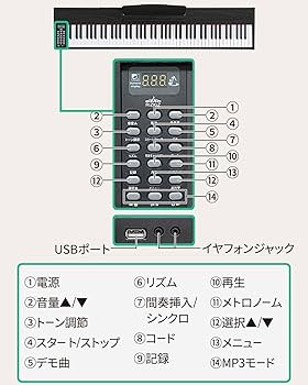 Amazon.co.jp: RiZKiZ 電子ピアノ 88鍵盤 電子キーボード ピアノ MIDI