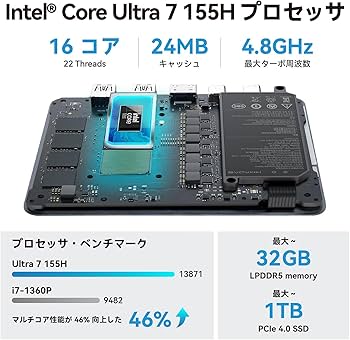 Amazon.co.jp: Khadas Mind 2 ミニPC、インテル Core Ultra 7 155H 4.8