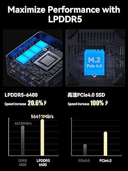 Amazon.com: MINISFORUM EM680 Mini PC AMD Ryzen 7 6800U 8C/16T Tiny