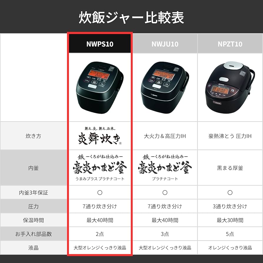 Amazon | 象印マホービン 炊飯器 5.5合 炎舞炊き 濃墨 NW-PS10-BZ