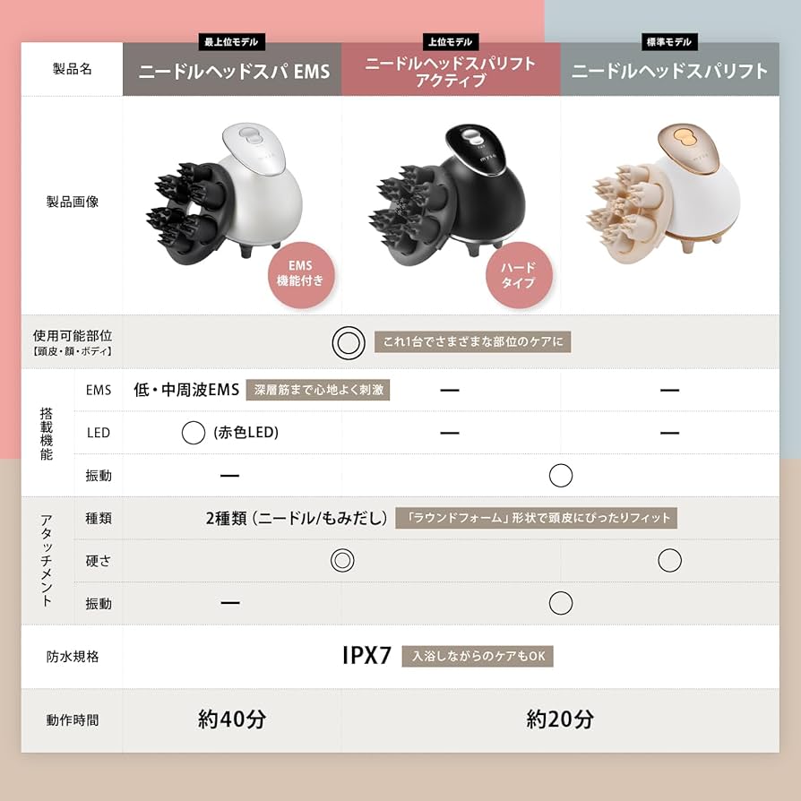 Amazon.co.jp: ヤーマン ヘッドスパ ミーゼ ニードルヘッドスパリフト