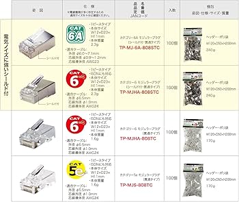 Amazon.co.jp: ジェフコム カテゴリー6モジュラープラグ 貫通タイプ