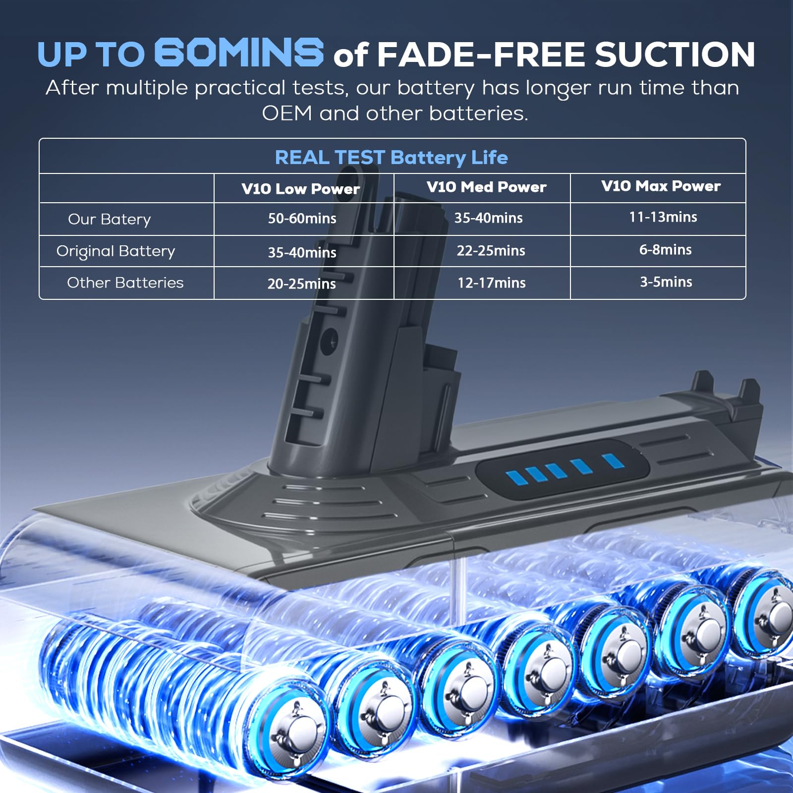 Upgraded 7000mAh V10 SV12 Battery Compatible for Dyson V10 Vacuum