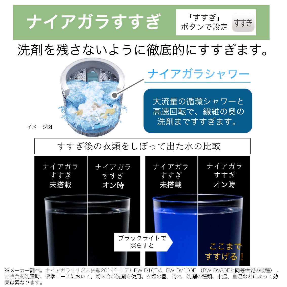 Amazon.co.jp: 日立 タテ型洗濯乾燥機 ビートウォッシュ 洗濯8kg/洗濯