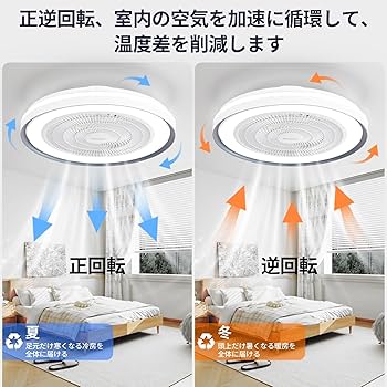 Amazon | ZXhomeシーリングファンライト 扇風機 シーリングライト 50cm