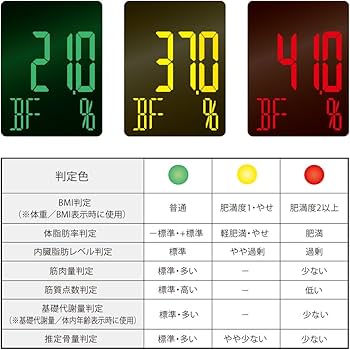Amazon | タニタ デュアルタイプ体組成計 インナースキャンデュアル