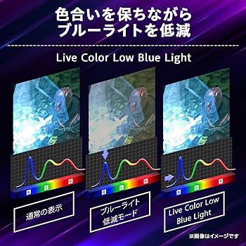 Amazon.co.jp: 【VGP 2025 ゲーミング大賞/金賞】LG ゲーミング